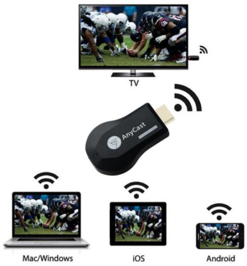 AnyCast Broadcast Internet and Multimedia Wi-Fi Display Receiver AnyCast Broadcast Internet and Multimedia Wi-Fi Display Receiver Electronics & Accessories